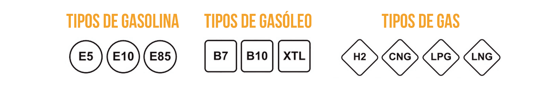 Nuevo etiquetado en el combustible - Combustible en Jaén